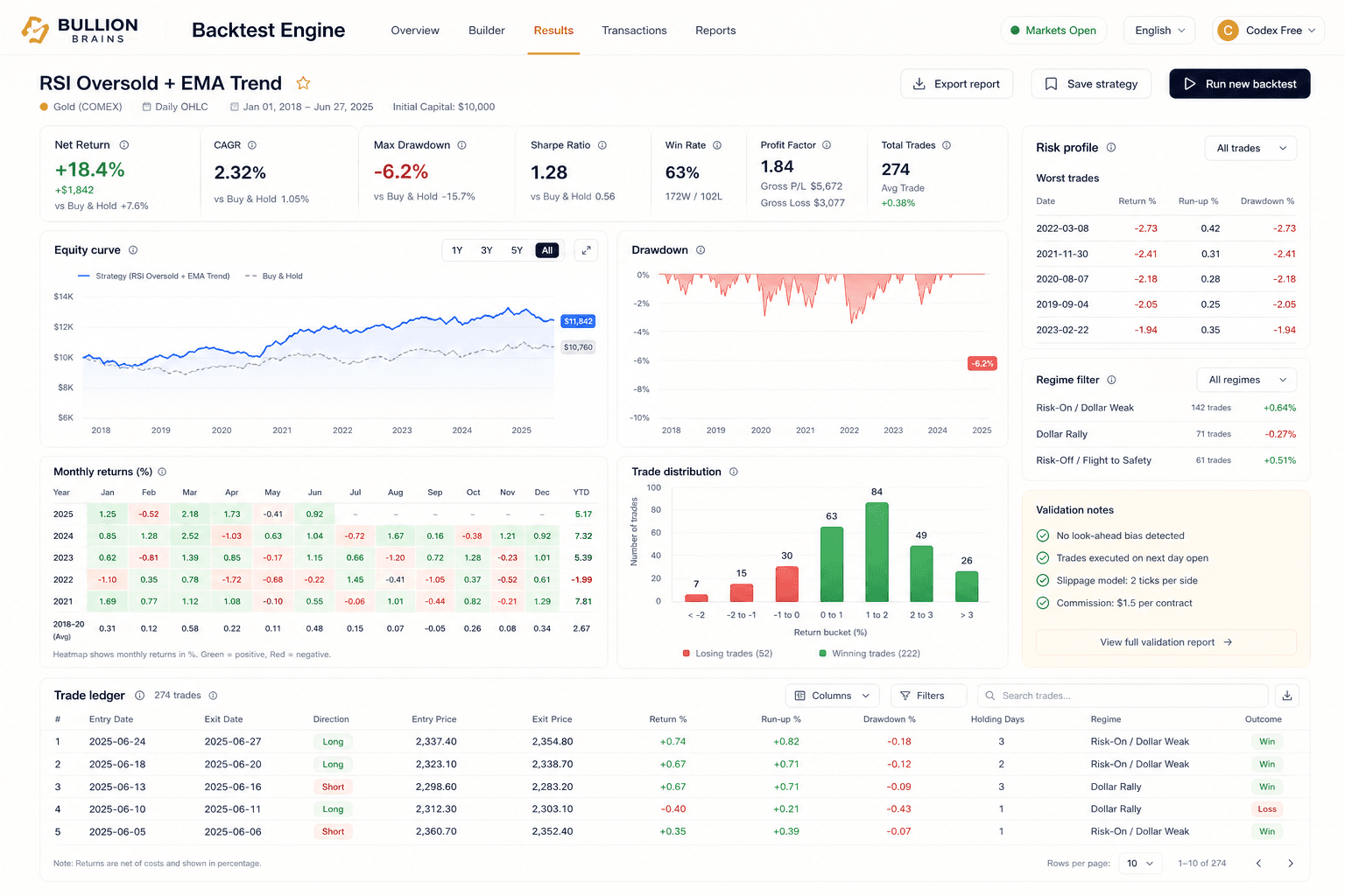 Strategy backtest workspace screenshot