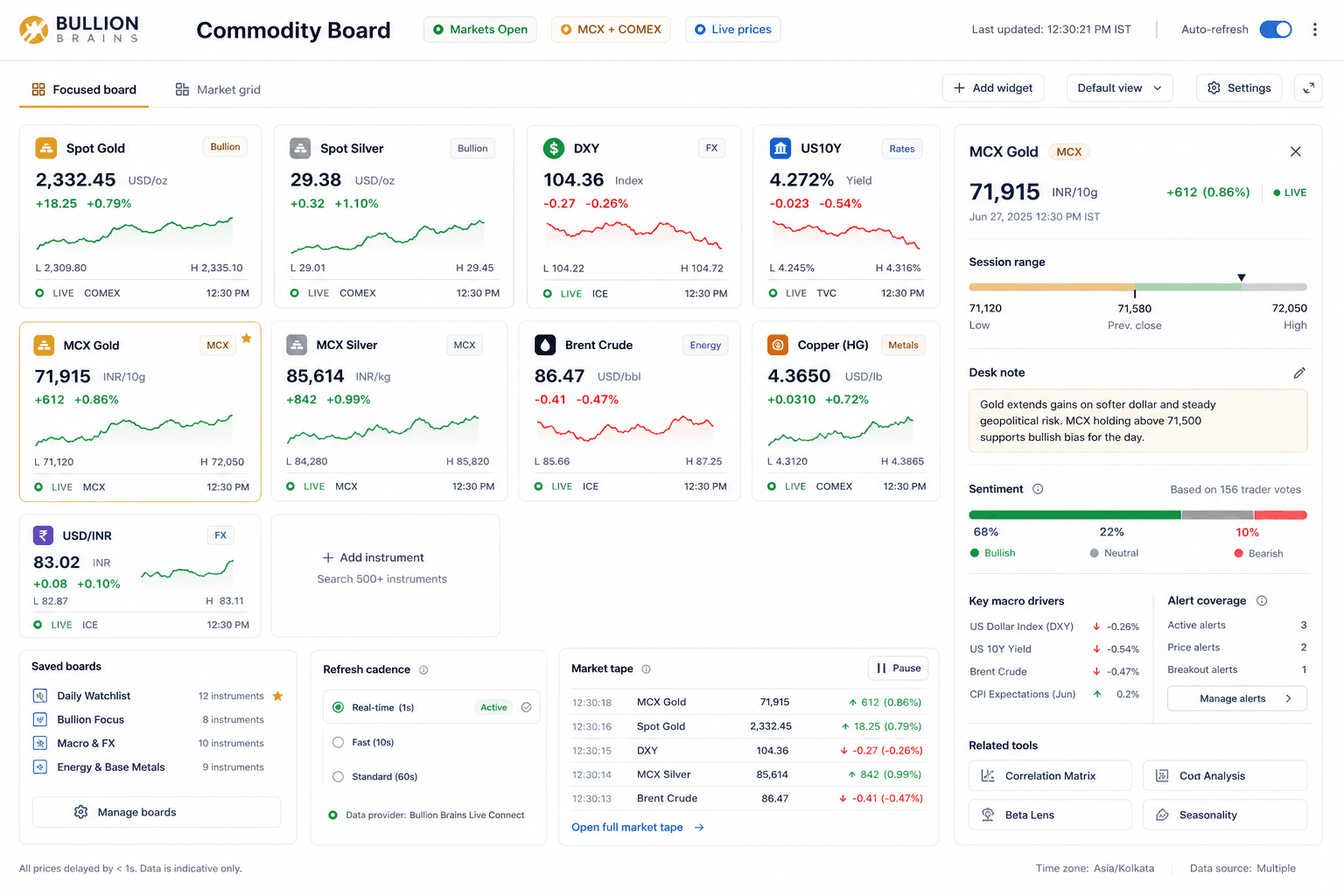 Commodity Board screenshot