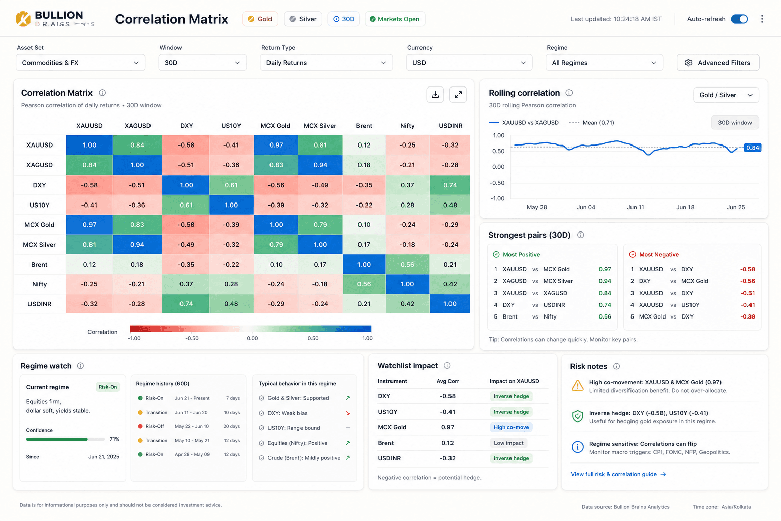 Correlation matrix preview