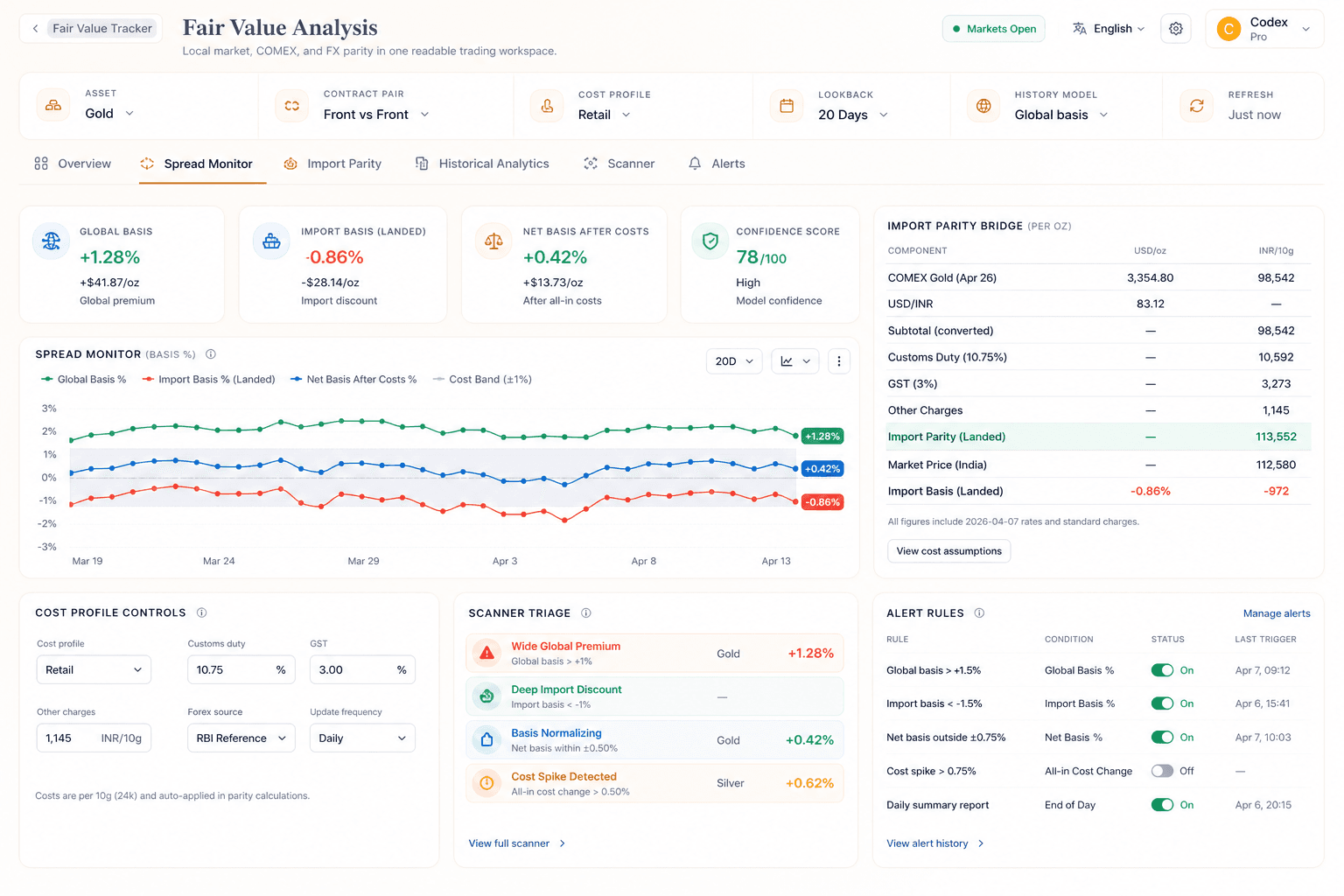 Parity analysis workspace screenshot