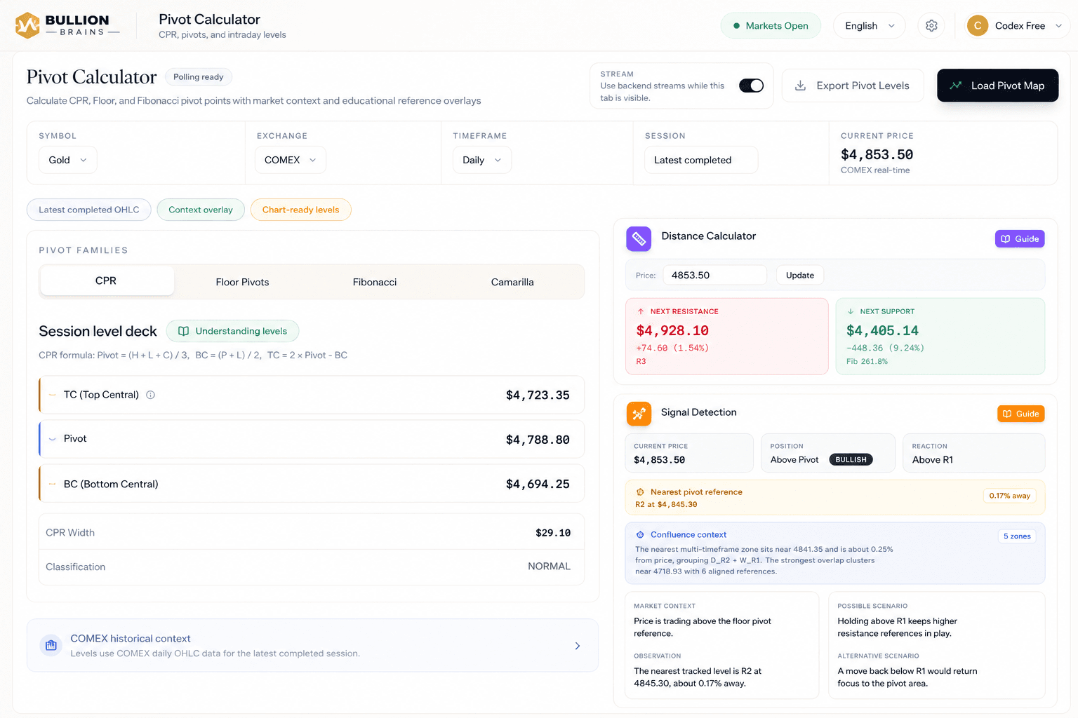 Pivot market map workspace screenshot