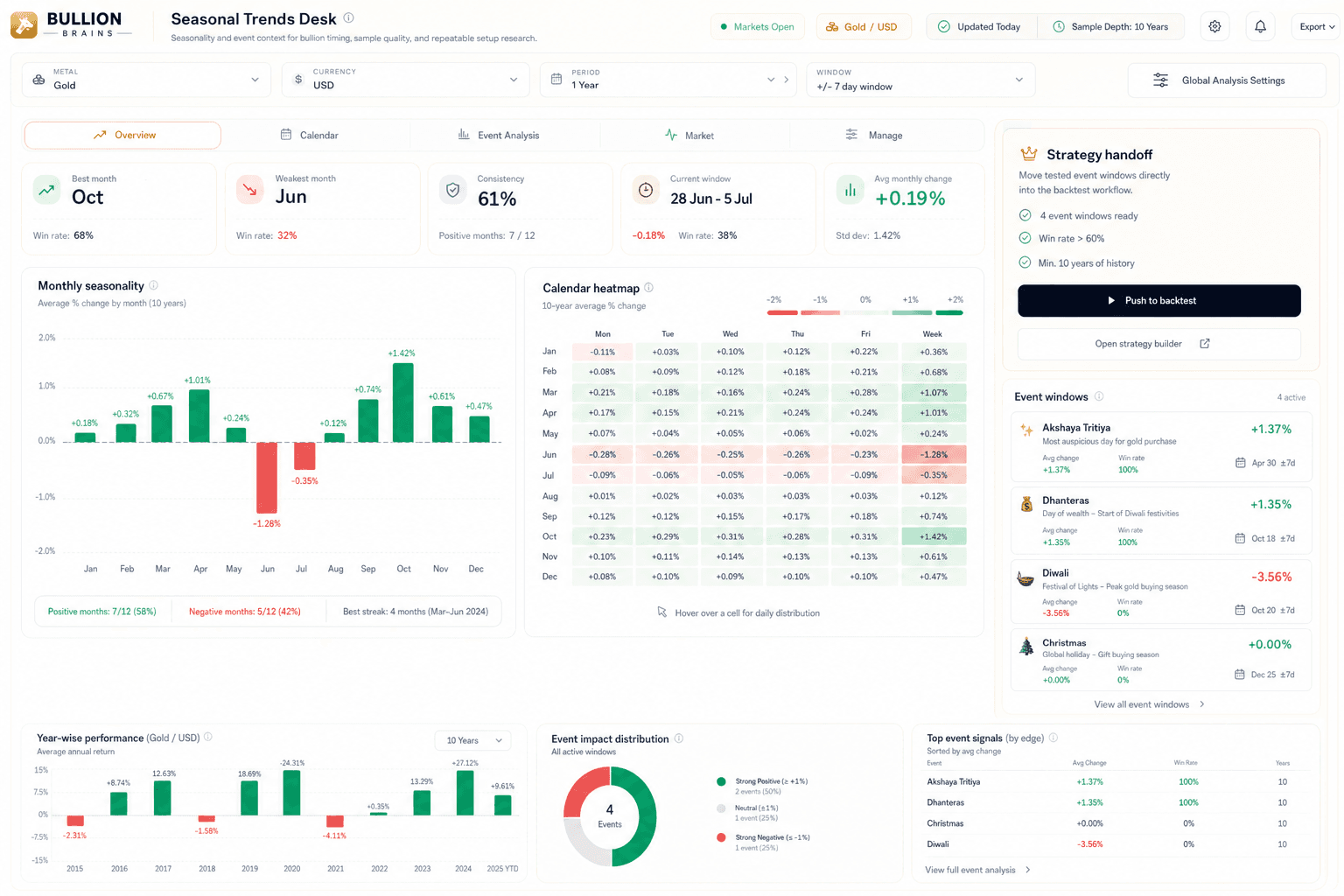 Seasonal analysis workspace screenshot